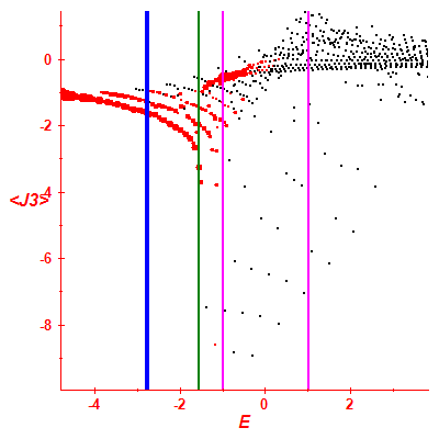 Peres lattice <J3>
